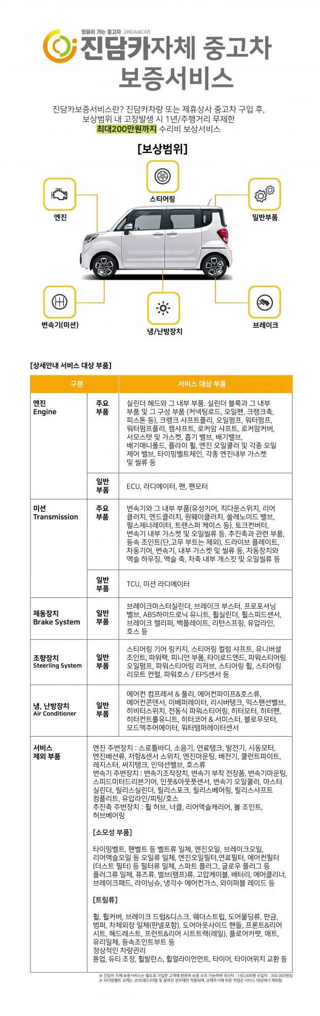 보증서비스